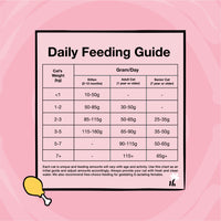 Kichi G.U.T.+ Care Fresh Chicken & Goose Holistic Cat Food