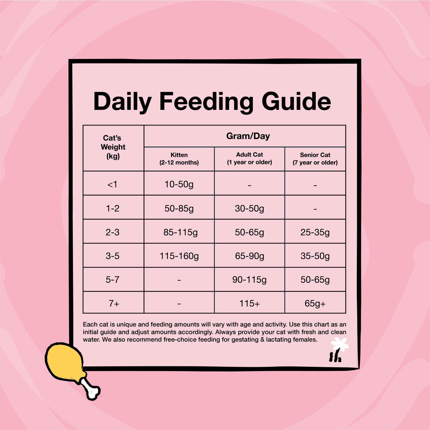 Kichi G.U.T.+ Care Fresh Chicken & Goose Holistic Cat Food